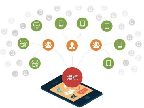 绛县为什么越来越多的企业通过软文营销来引流